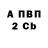 Бутират GHB Nikita Feduloff